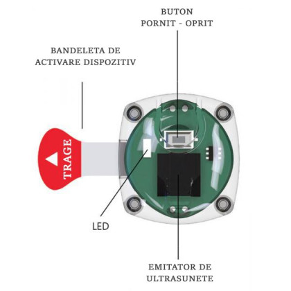 Aparat Anti-Tantari Portabil cu ultrasunete-tip Ceas