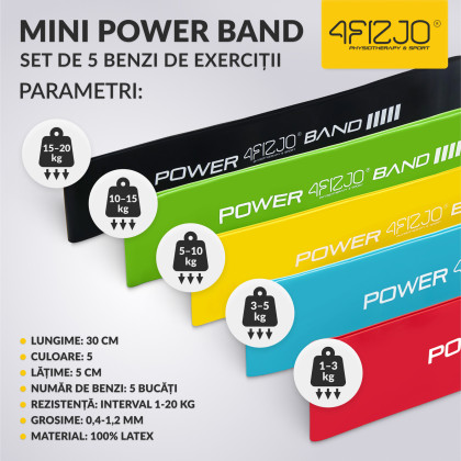 Set de 5 benzi elastice de exerciții MINI POWER BAND
